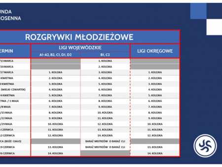Młodzież wraca na boiska w drugi weekend marca